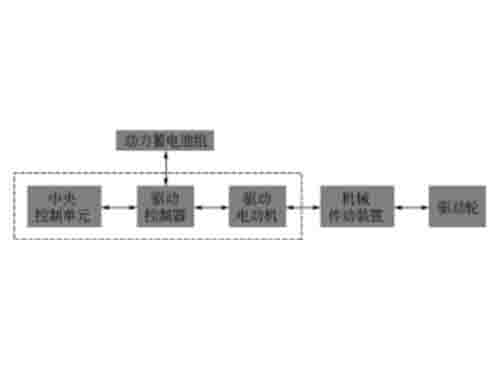 廣州新能源汽車教學(xué)設(shè)備廠家