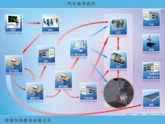 如何選擇汽車教學軟件，恒信教具廠家告訴您