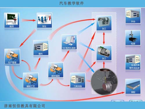 汽車教學(xué)軟件廠家