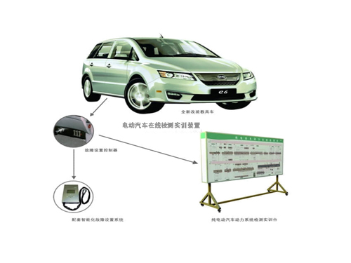 電動汽車在線檢測實(shí)訓(xùn)裝置